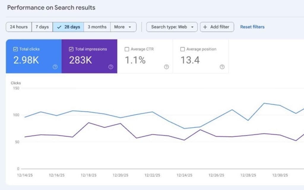 SEO experts optimizing website for Google search