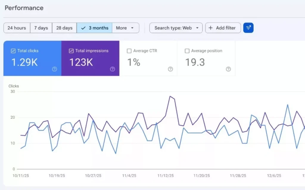 search engine optimization and digital marketing strategy