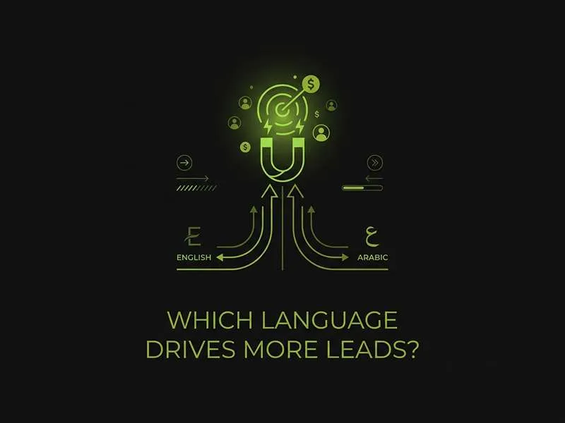 Infographic titled Which Language Drives More Leads?, comparing Arabic vs English content performance in the UAE market with a magnet icon attracting lead symbols.