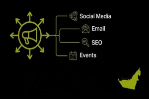 Infographic highlighting the best content distribution channels for UAE startups, including social media, email, SEO, and events.