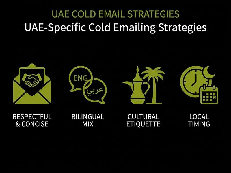 Infographic of UAE-specific cold emailing strategies, featuring icons for cultural etiquette and bilingual messaging.