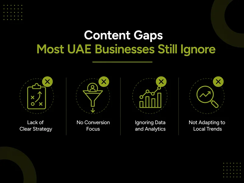 Infographic highlighting content gaps most UAE businesses ignore, including lack of strategy and local trend adaptation.
