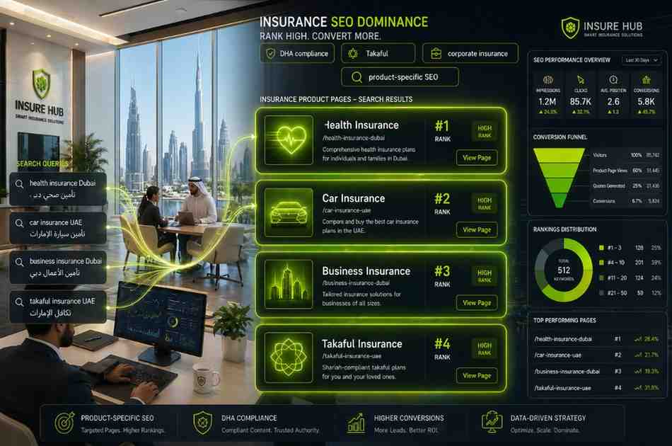SEO for insurance companies in UAE showing product-specific landing pages for health, car, business, and Takaful insurance ranking in search results.