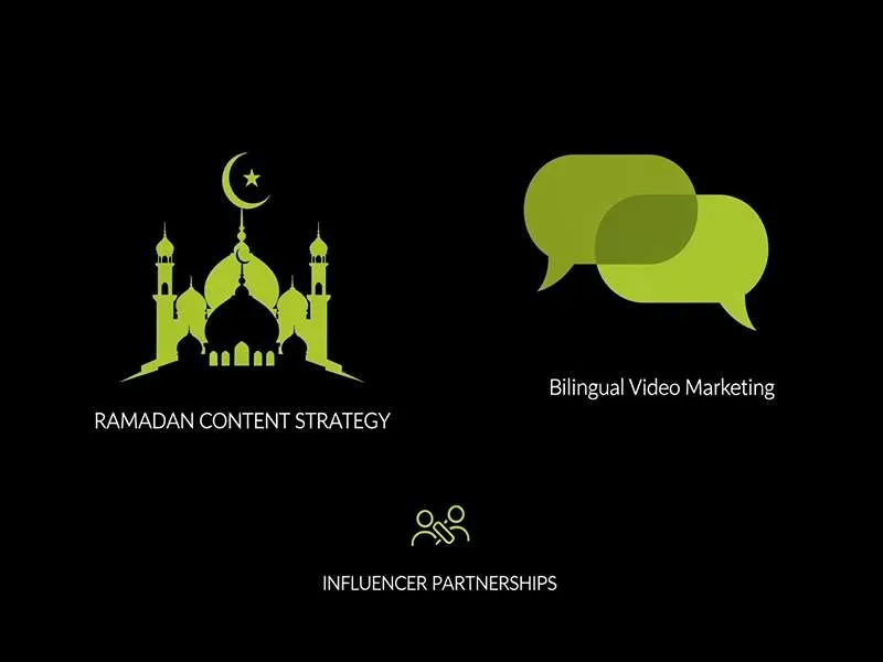 infographics with different consideration for video cotent marketing UAE