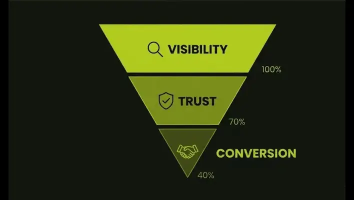 seo-business-growth-funnel-infographic