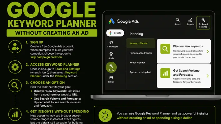 Google Keyword Planner without creating a Google Ads campaign