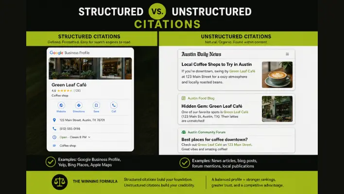 Structured and unstructured local citation concept