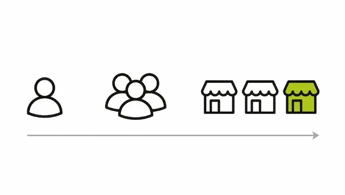 Icons showing growth from solo owner to small team to multi location business