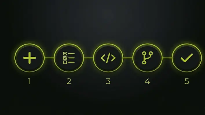 Five step workflow diagram showing how to set up conversion tracking in Google Ads
