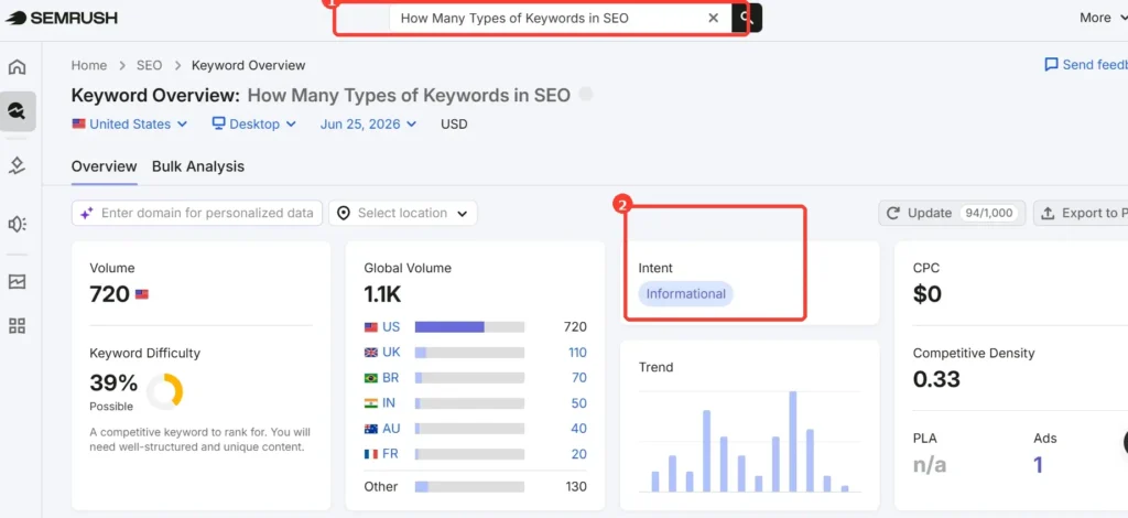 How Many Types of Keywords in SEO