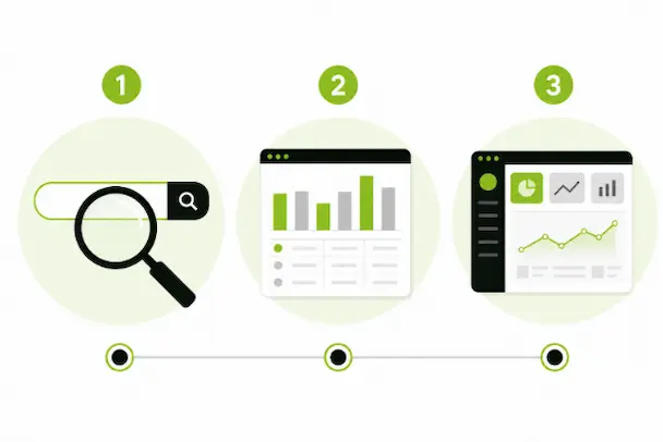 A flat design infographic showing a 3-step timeline process featuring a magnifying glass over a search bar, a bar graph window, and a data analytics dashboard layout in a clean lime green and grey color scheme