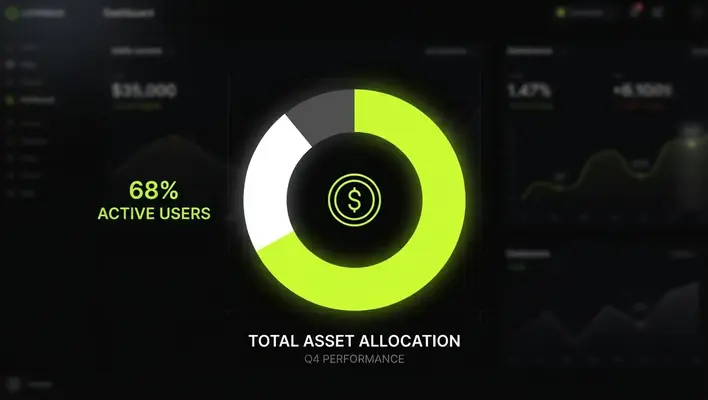 Donut chart showing 70/20/10 digital marketing budget allocation rule for small businesses