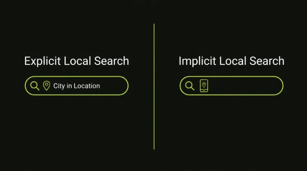 Diagram comparing explicit local search with a typed location versus implicit local search using device GPS location