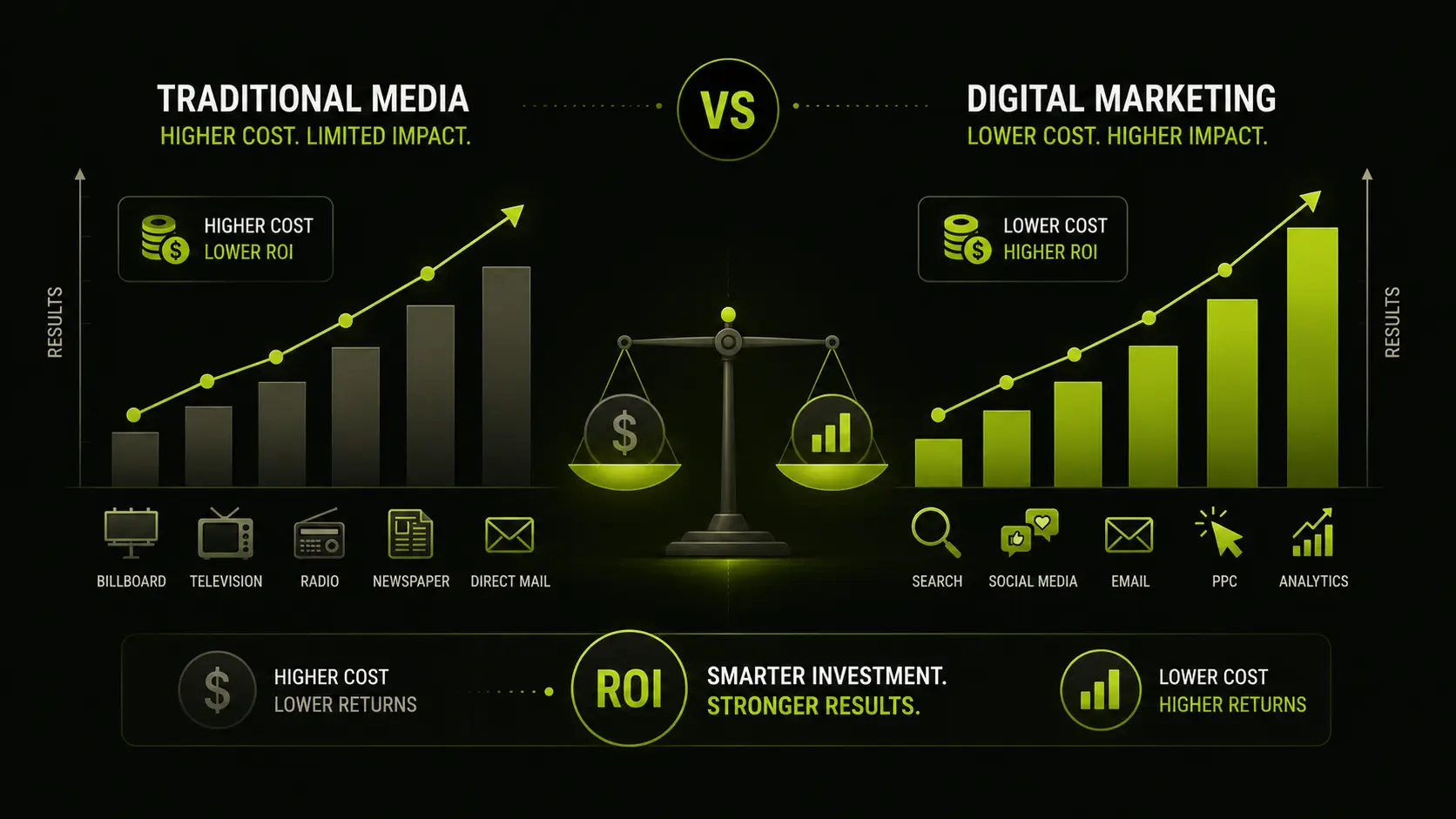 Digital marketing channels including search, social media, email, and pay per click advertising.