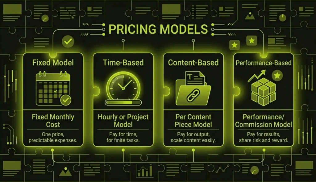 digital-marketing-agency-seo-pricing-tiers