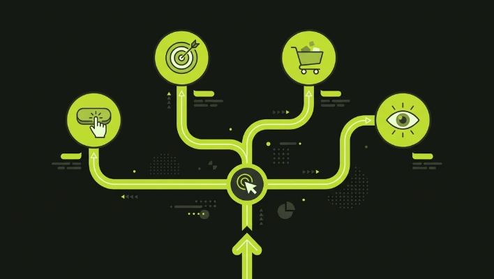 Google Ads Campaign Types - Decision Path Illustration