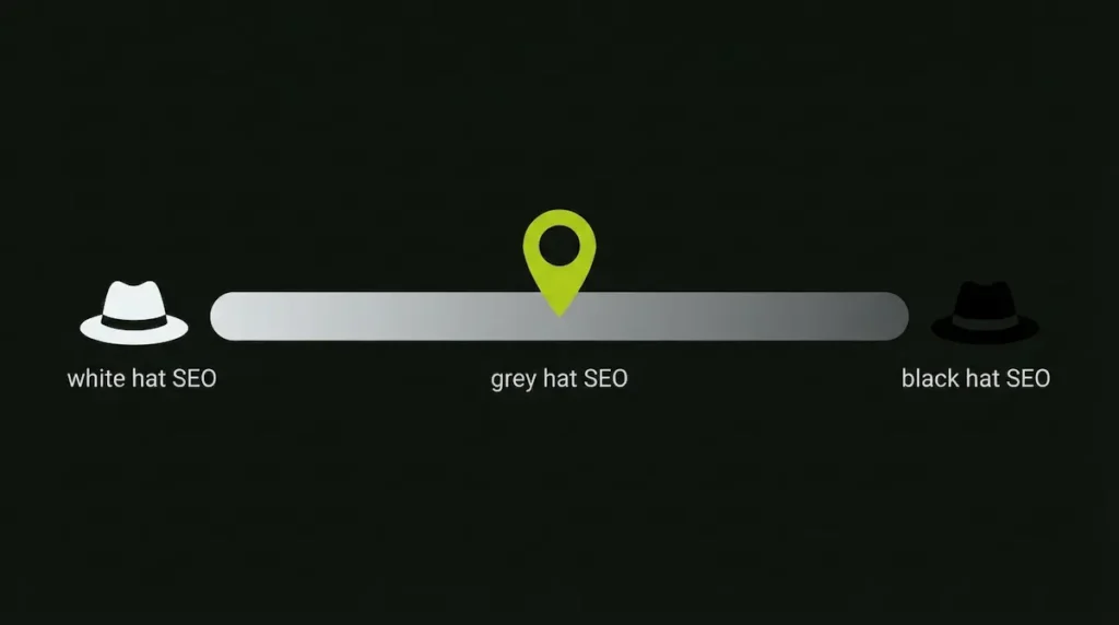 Diagram showing grey hat SEO positioned between white hat and black hat SEO practices