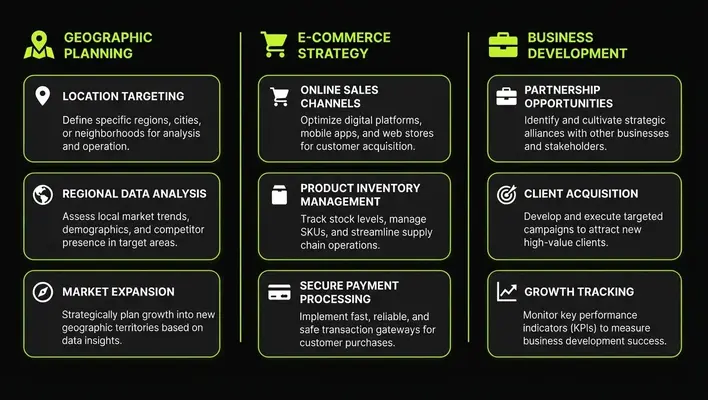 Comparison chart showing digital marketing priorities for local service, e-commerce and B2B businesses