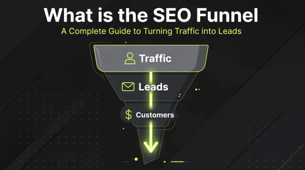 Simple SEO funnel diagram titled "What is the SEO Funnel" showing the conversion path from Traffic → Leads → Customers.