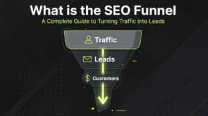 Simple SEO funnel diagram titled "What is the SEO Funnel" showing the conversion path from Traffic → Leads → Customers.